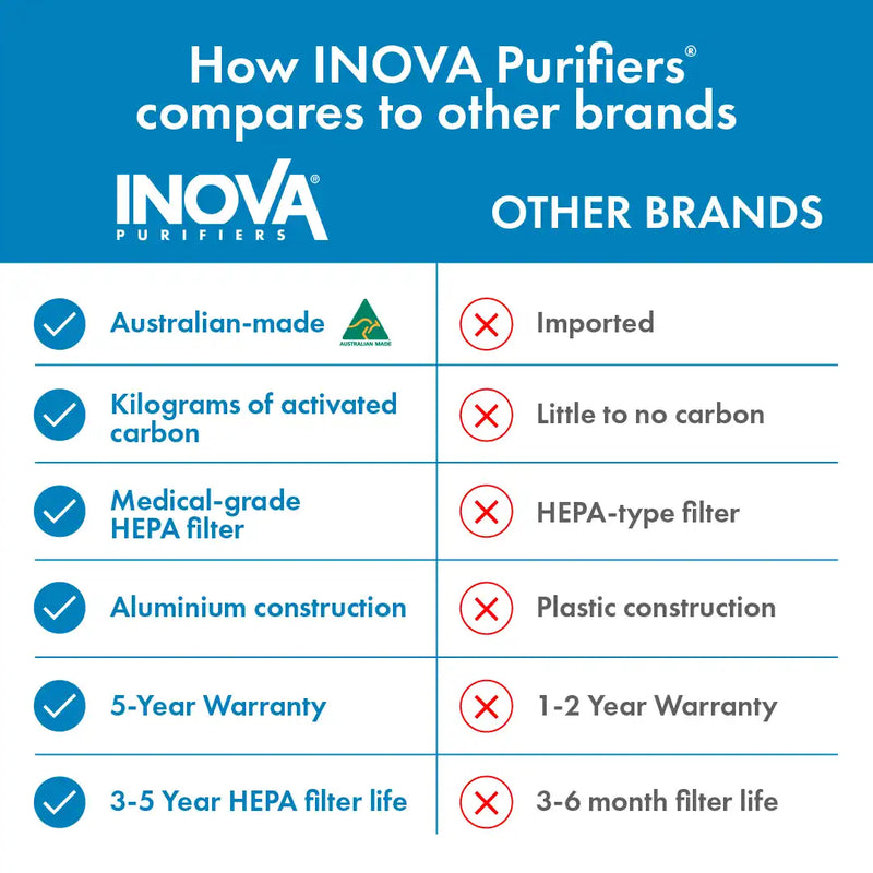 Load image into Gallery viewer, INOVA-E8 Air Purifier