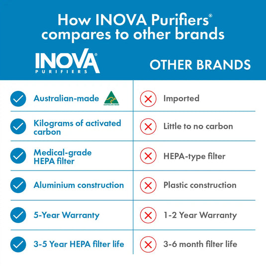 INOVA-E8 Air Purifier