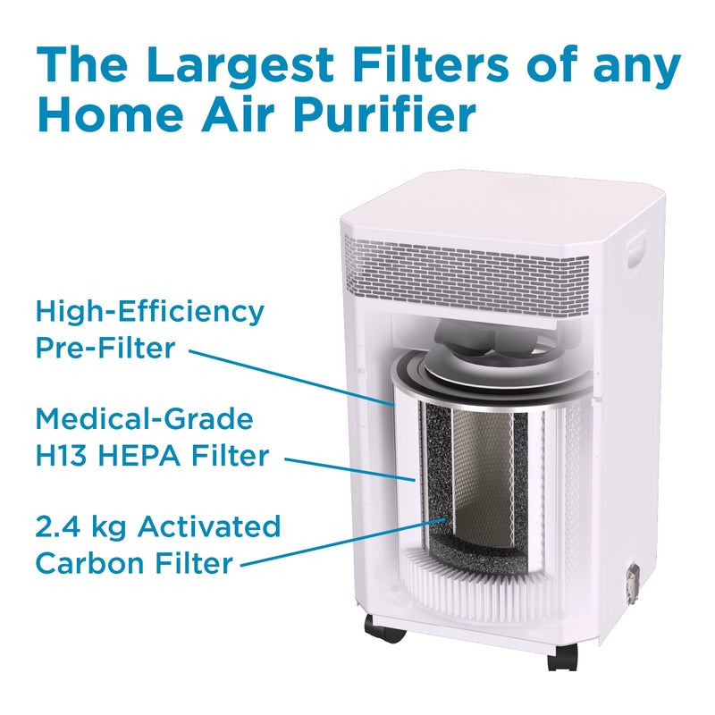 Load image into Gallery viewer, INOVA-E8 Air Purifier