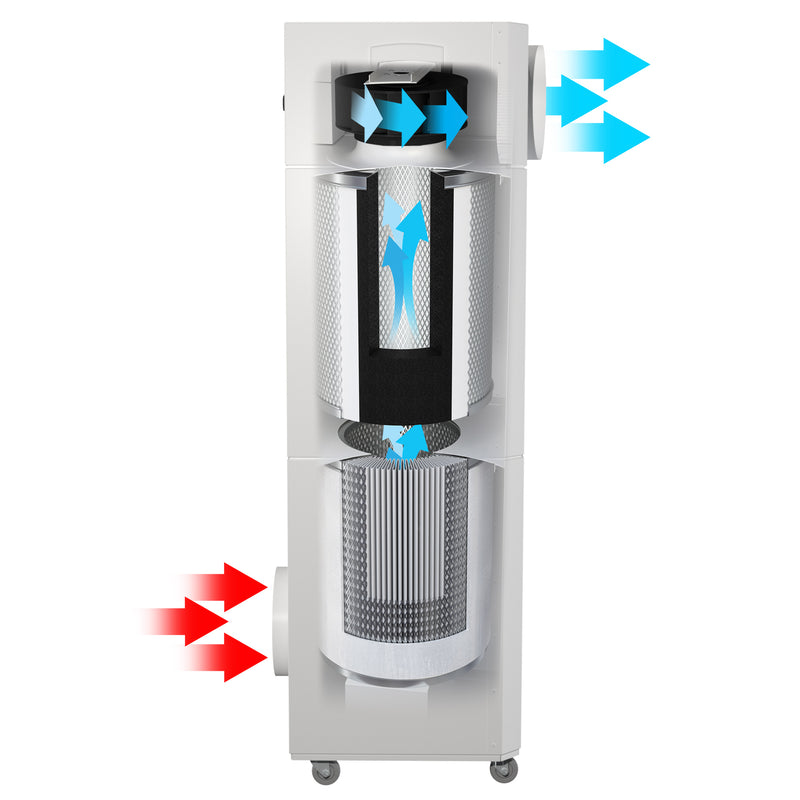 Load image into Gallery viewer, INOVA E600 Commercial Air Purifier