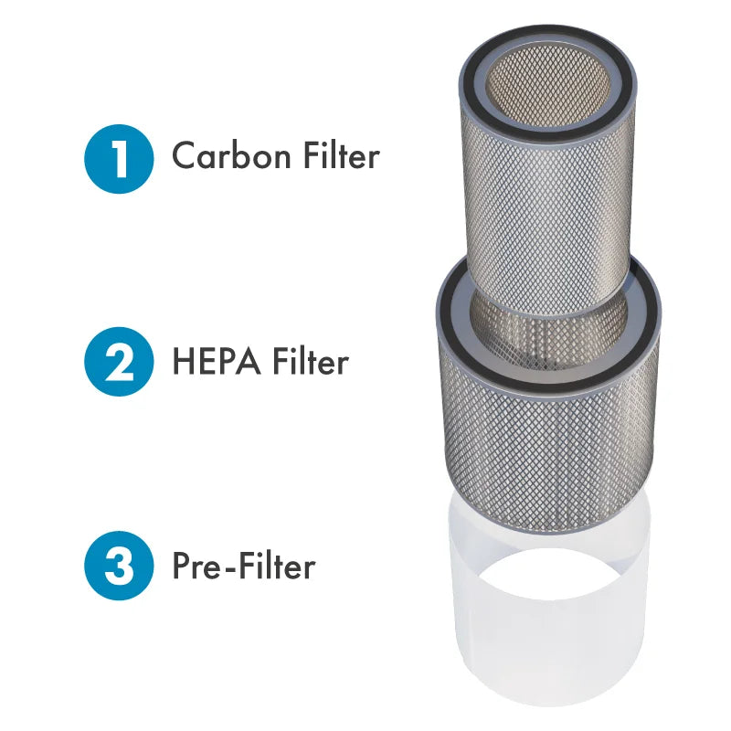 What is the Difference Between a HEPA Filter & a Pre-Filter?