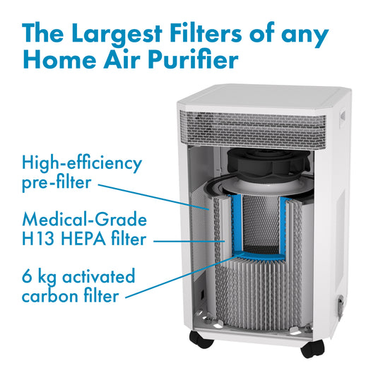 A cutaway image showing the prefilter HEPA filter and activated carbon filter inside an INOVA E20 Air Purifier.