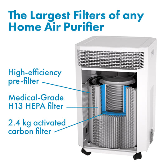 A cutaway image showing the prefilter HEPA filter and activated carbon filter inside an INOVA E8 Air Purifier.