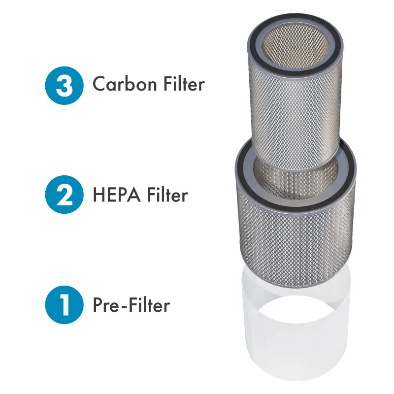 INOVA HEPA, Activated Carbon and Pre-Filters