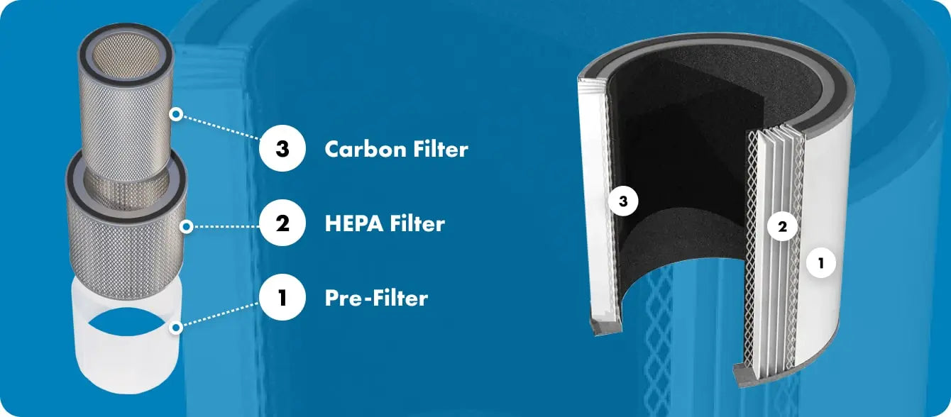 inova purifiers air purifier filter labels